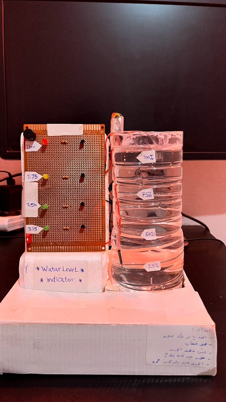 Water level indicator 